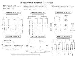 NVA_大会組合せ_2024秋_update0917のサムネイル