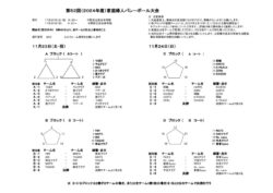 2024家庭婦人大会組み合わせのサムネイル